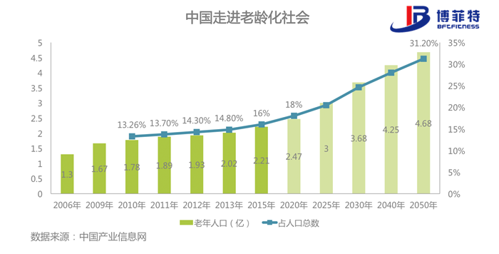 老年化社会-羞羞视频网页在线观看健身器材