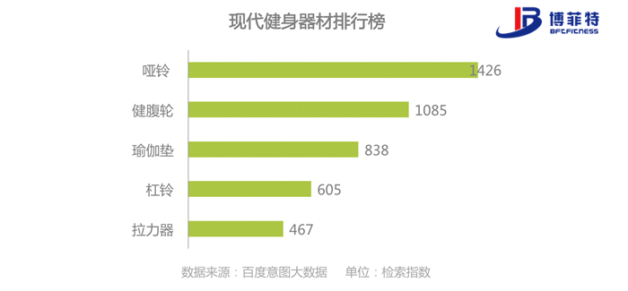 现代健身器材行业排行榜